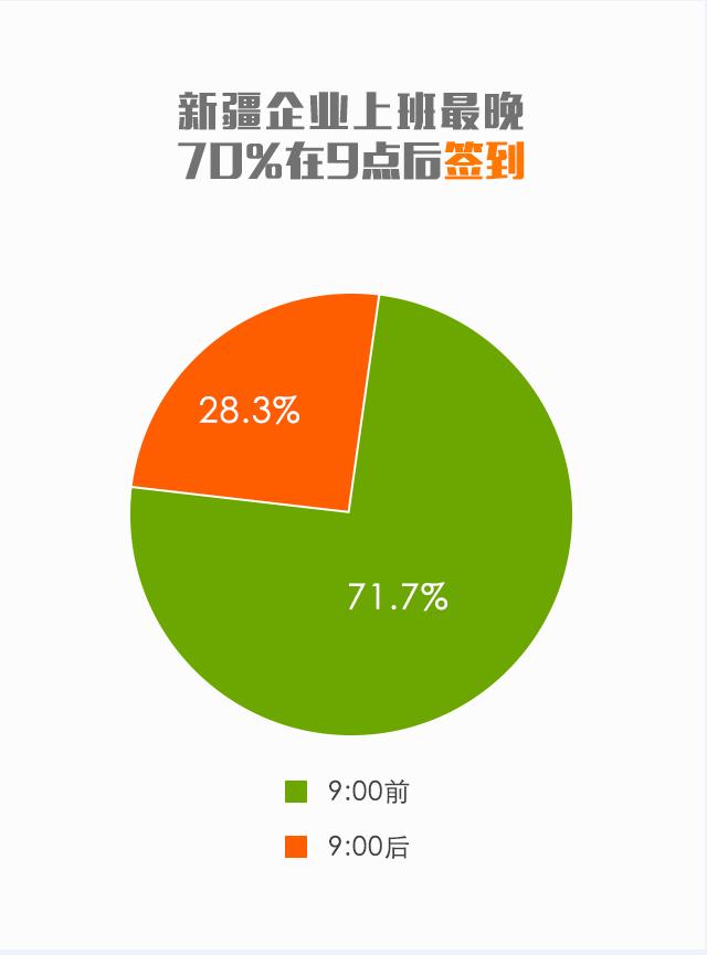 外勤365-考勤签到