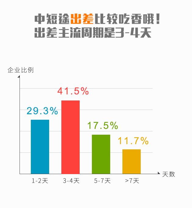 外勤365-考勤签到