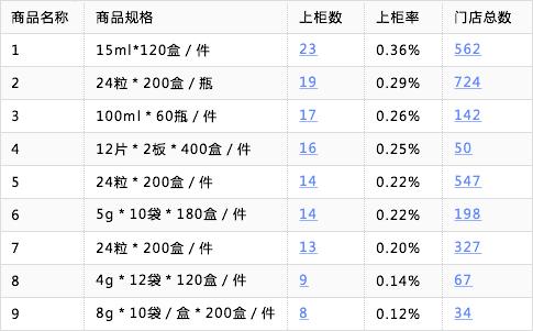 外勤365商品管理功能预览