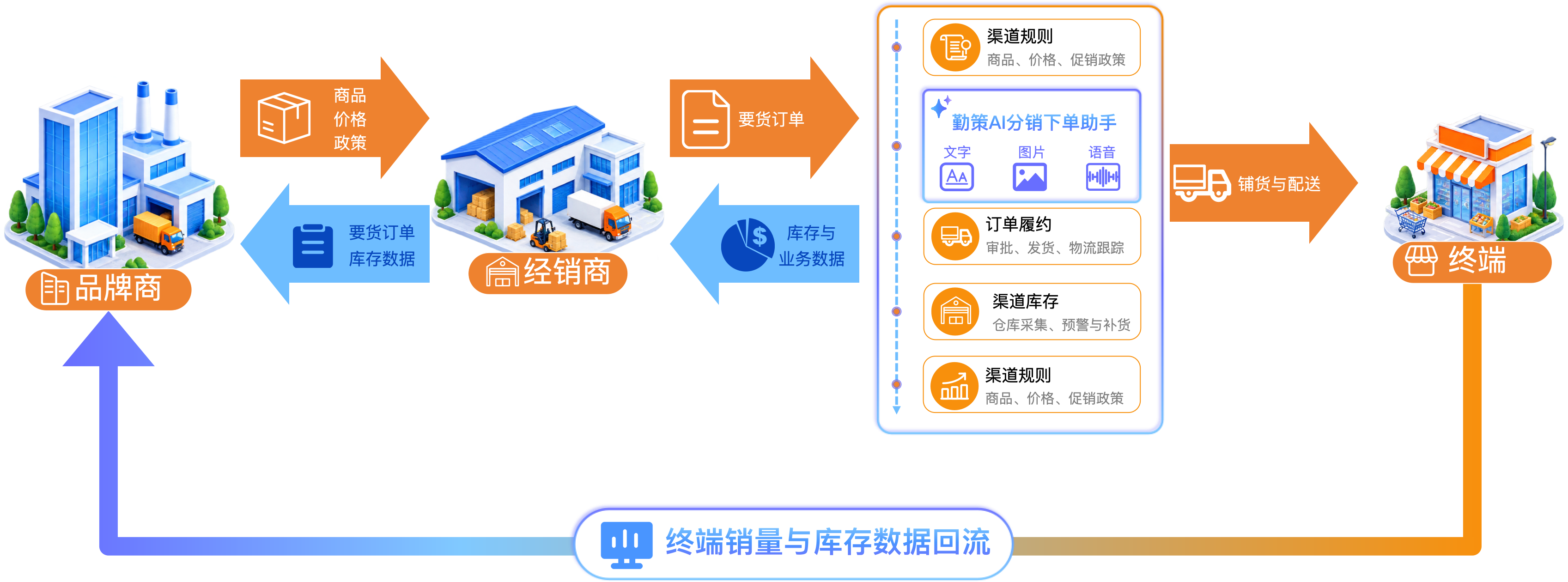 Airpalm DMS Channel Visibility interface
