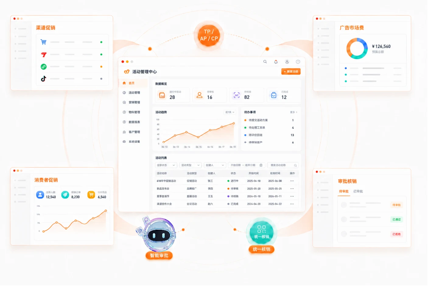 Airpalm TPM Campaign Setup interface
