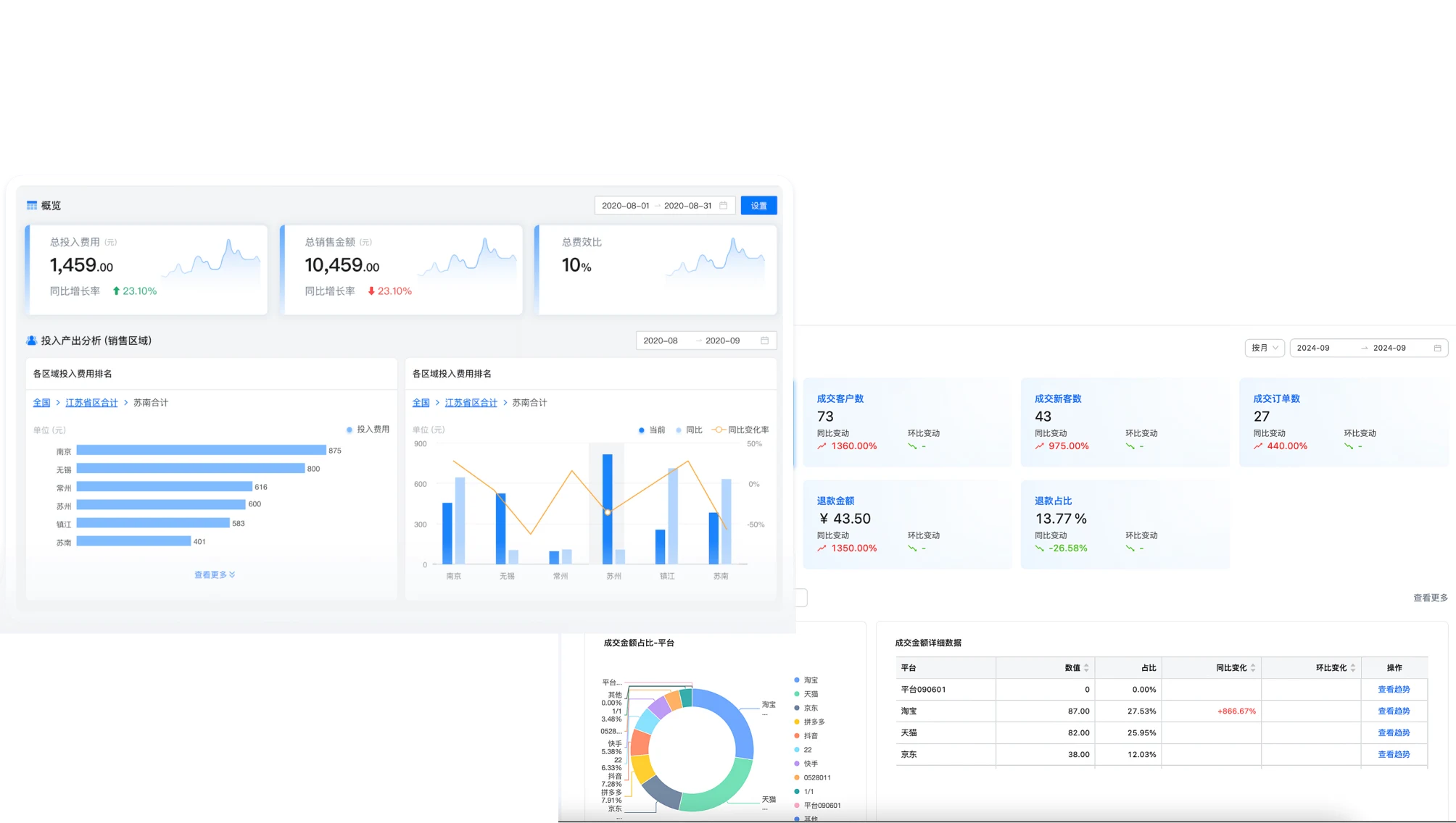 Airpalm TPM Promotion Performance interface