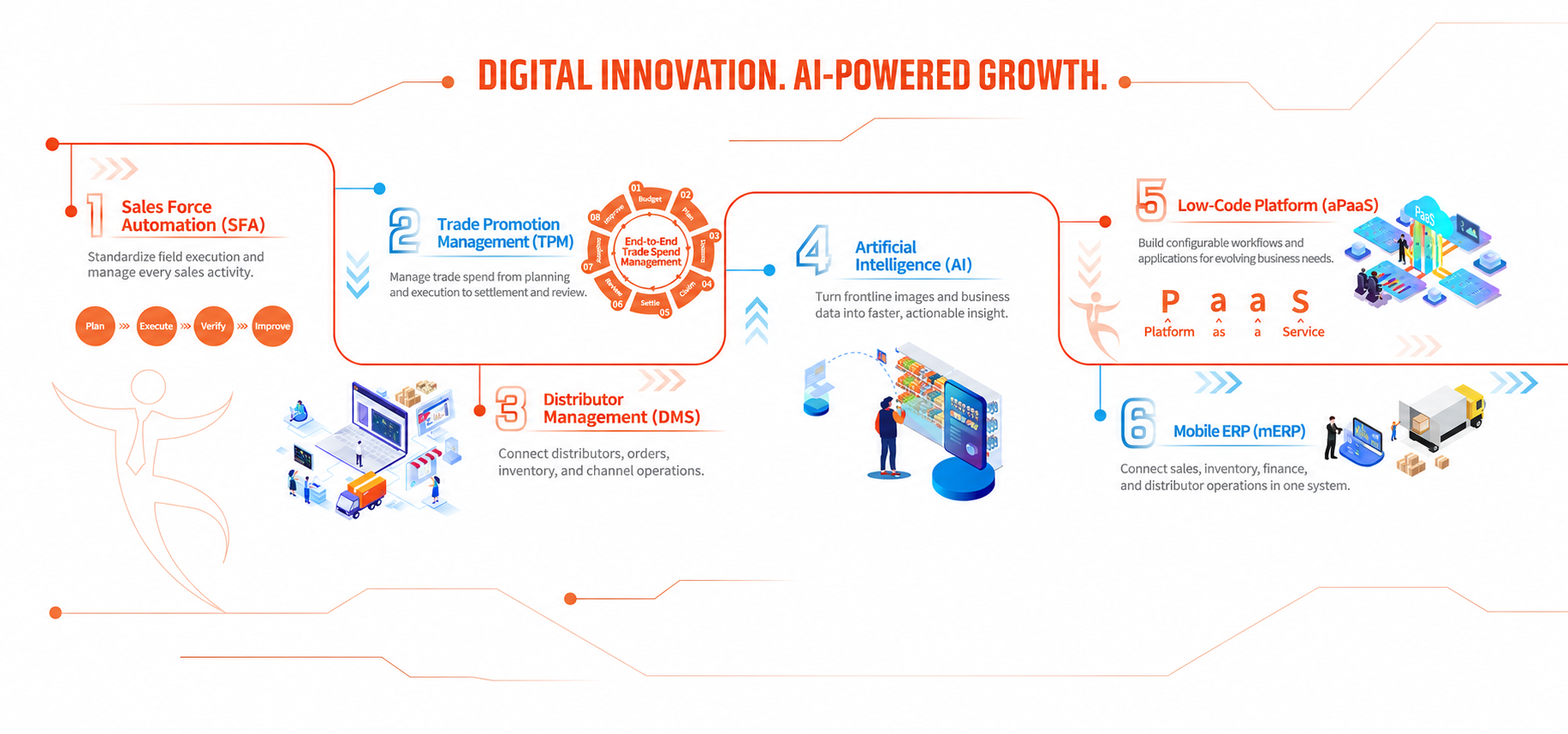 Airpalm digital and AI product portfolio