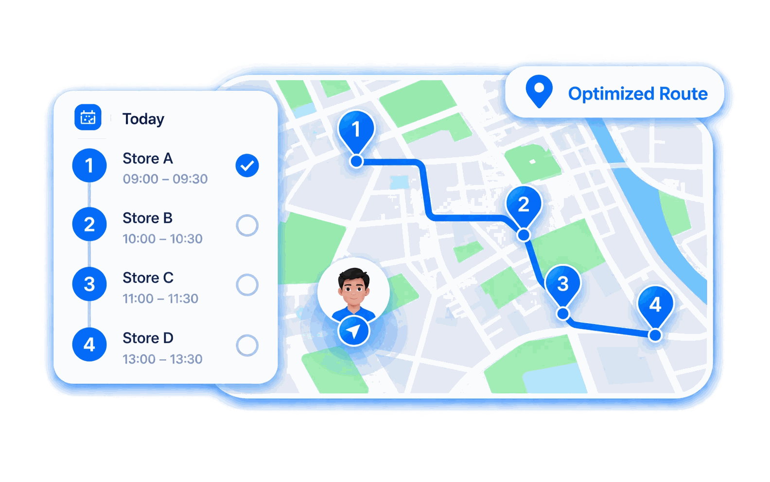 Optimized field visit route with scheduled store stops