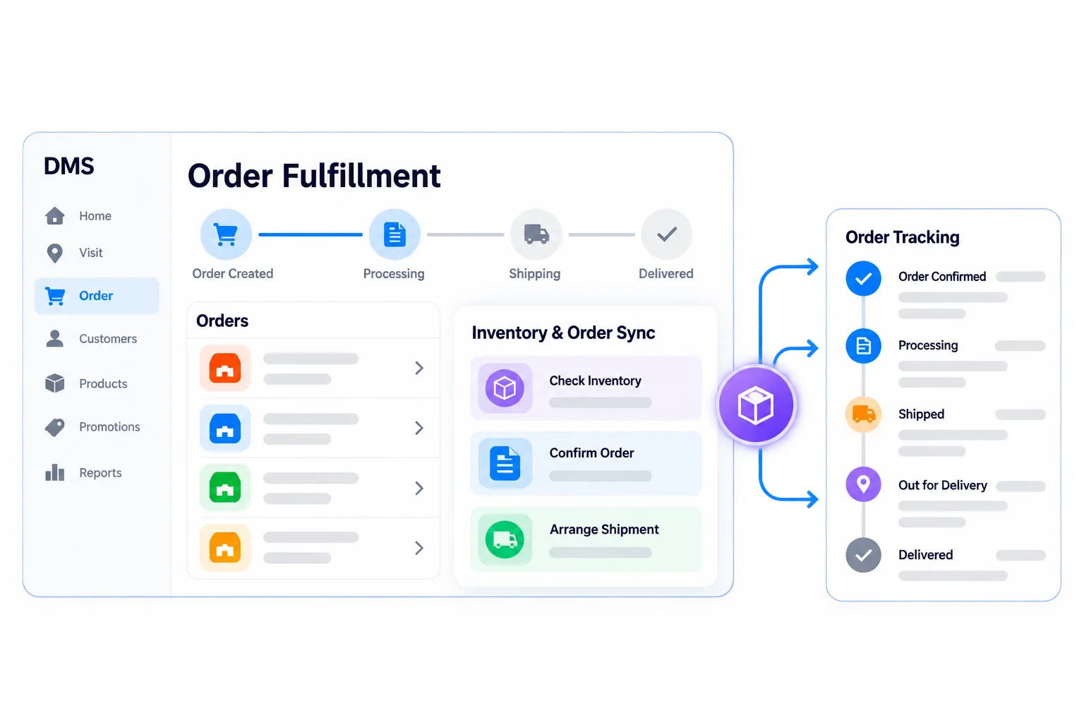 Airpalm DMS order fulfillment