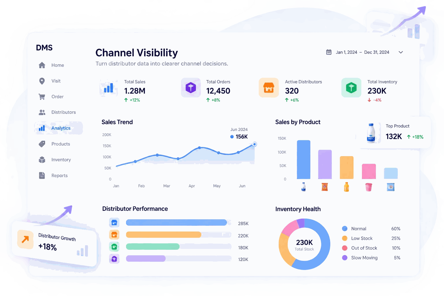 Airpalm DMS channel visibility