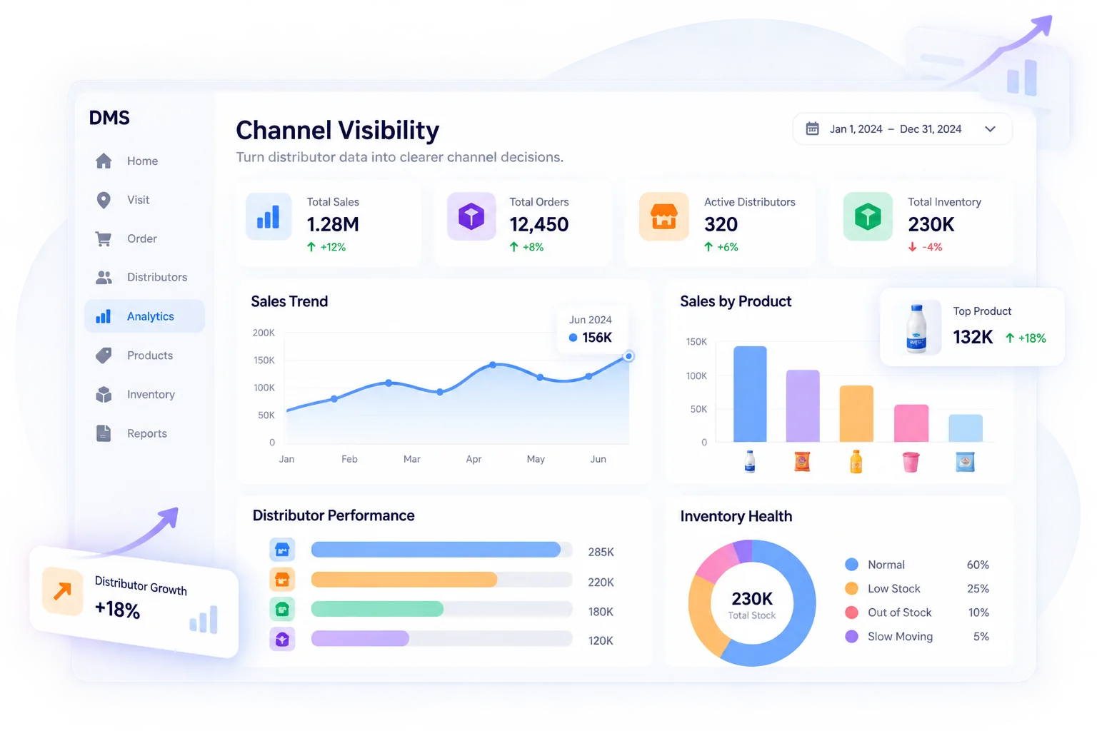 Airpalm DMS channel visibility