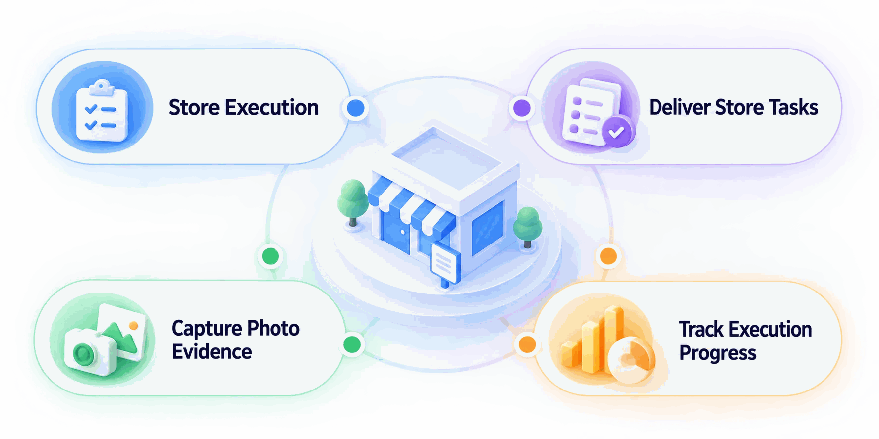Airpalm TPM store execution