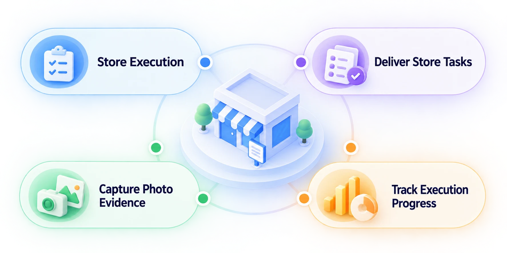 Airpalm TPM store execution