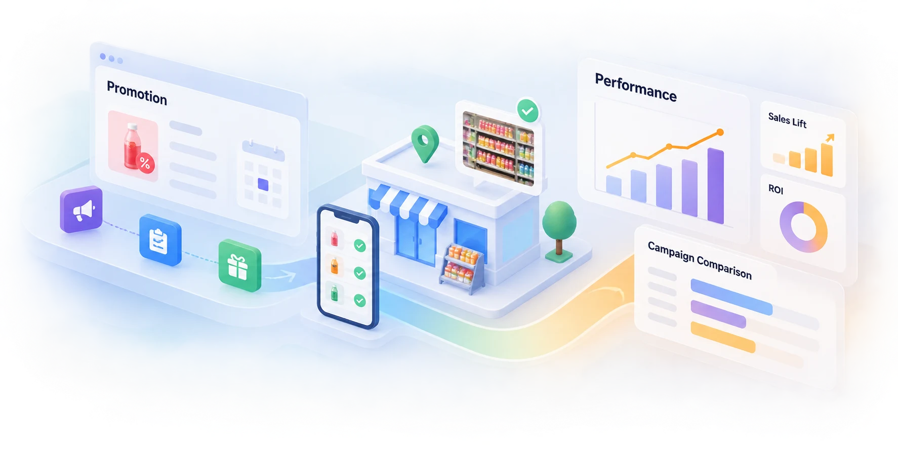 Airpalm TPM promotion performance