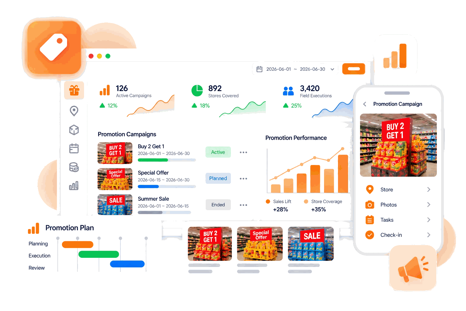 TPM promotion planning, execution and performance analysis