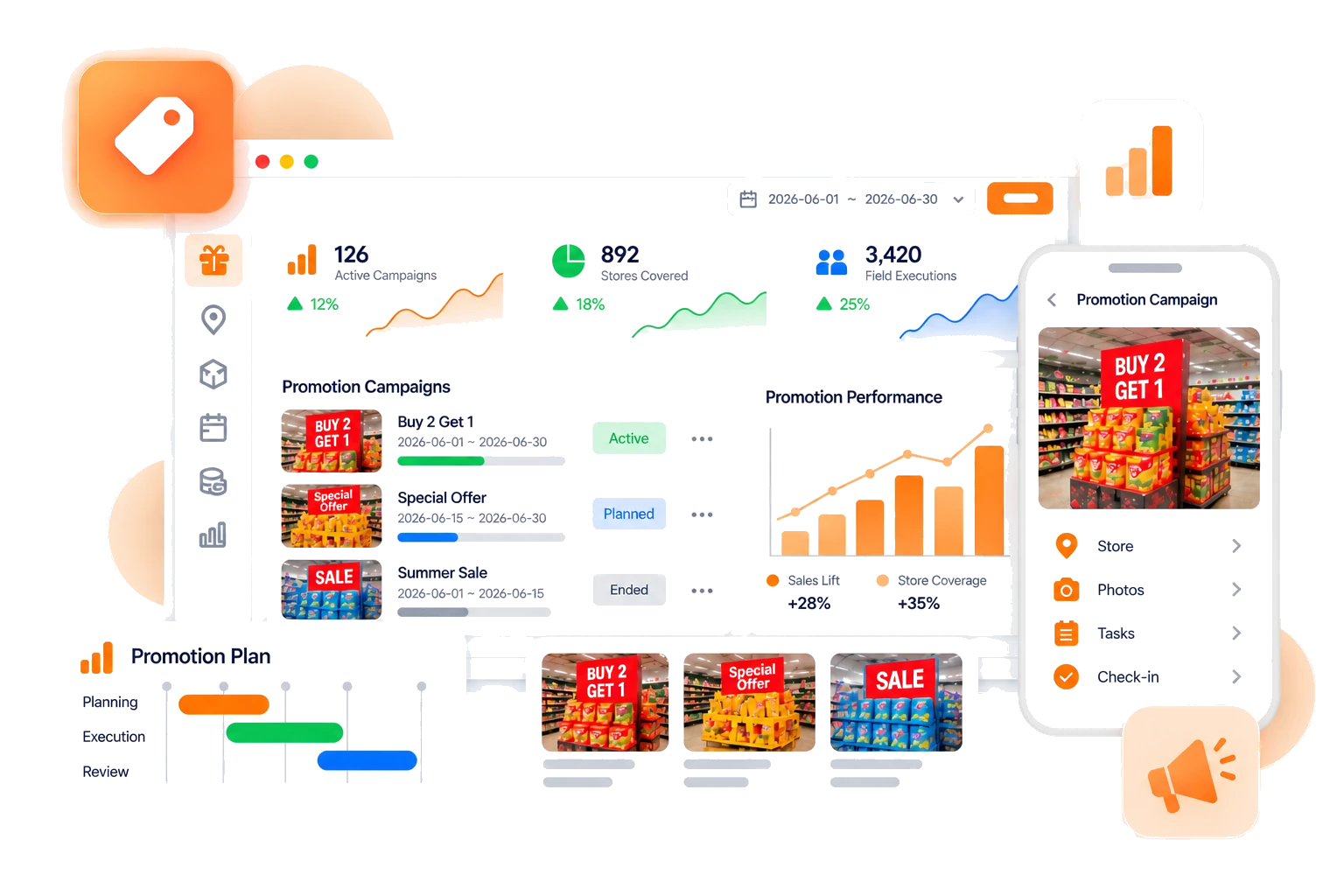 TPM promotion planning, execution and performance analysis
