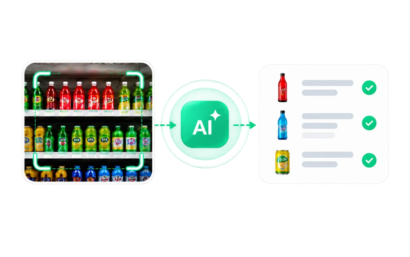 AI recognition of products and displays from a store shelf photo