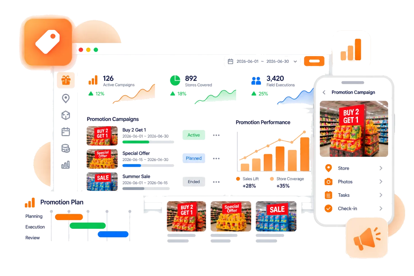 TPM promotion planning, execution and performance analysis